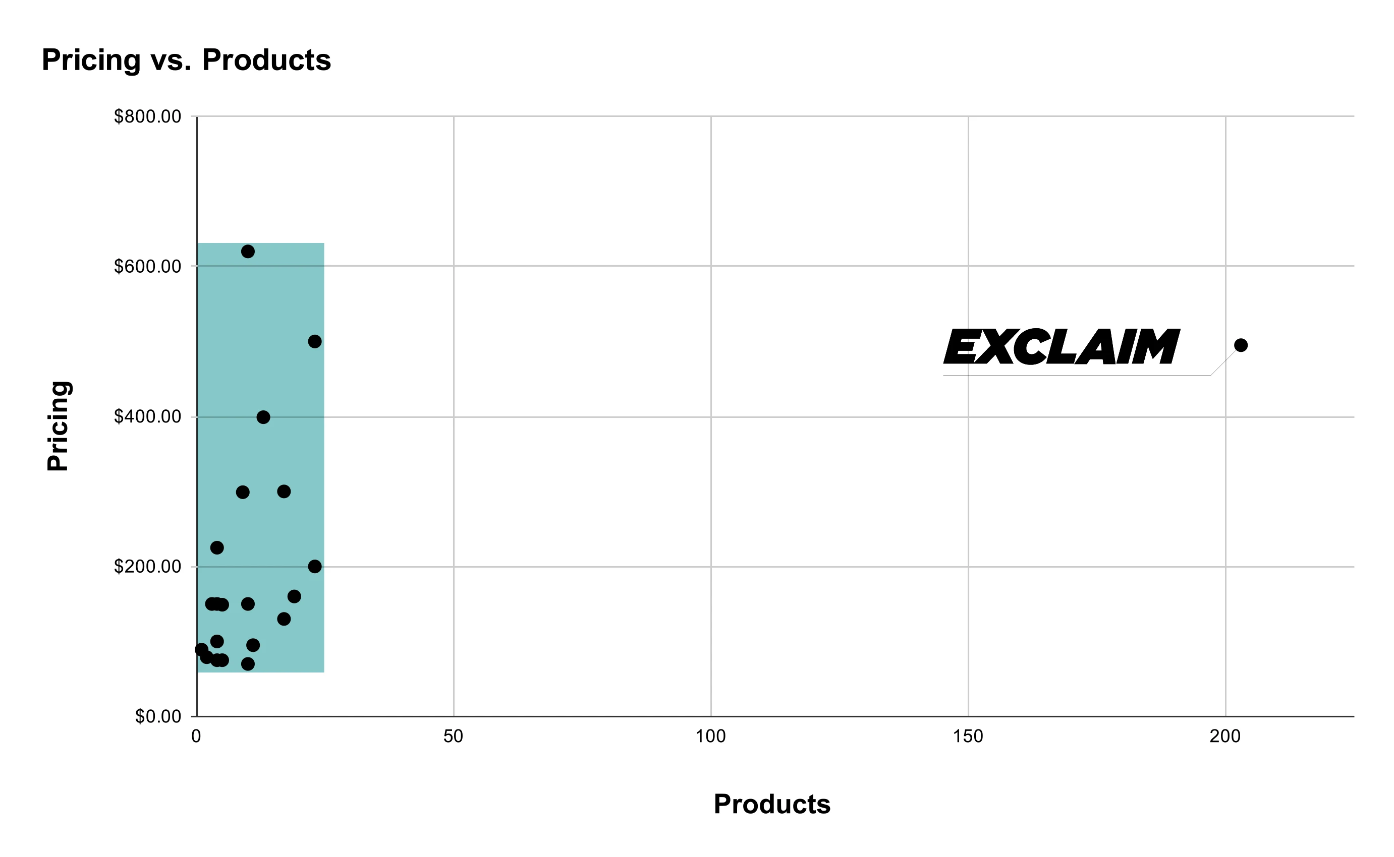 Esports Jersey Design Package + Competitive Analysis | Exclaim.gg