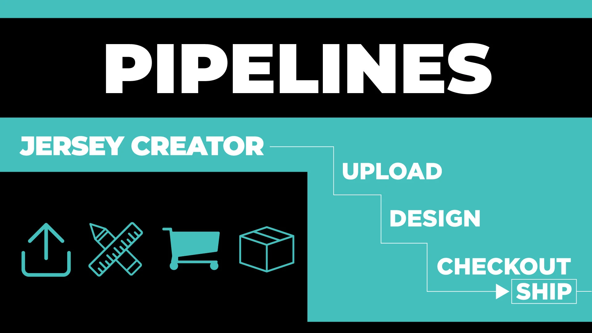 Pipelines